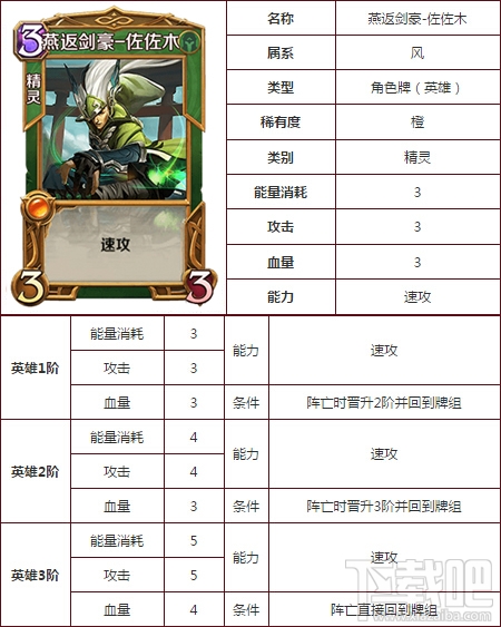 英雄战歌tcg佐佐木好用吗?英雄战歌tcg佐佐木技能属性图鉴