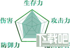 传奇霸业手游道士怎么样?传奇霸业手游道士技能属性图鉴