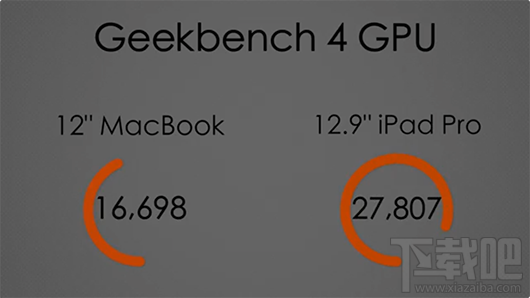 12英寸MacBook与12.9英寸iPad Pro哪个比较好？MacBook与iPad Pro对比评测