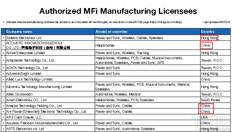 苹果mfi认证企业大全，国内苹果mfi认证的品牌名单