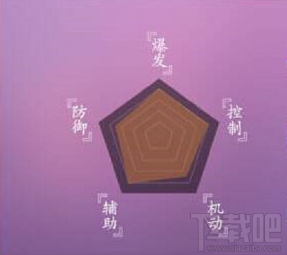 寻仙手游新职业奇门游侠怎么样?寻仙手游奇门游侠技能属性详解