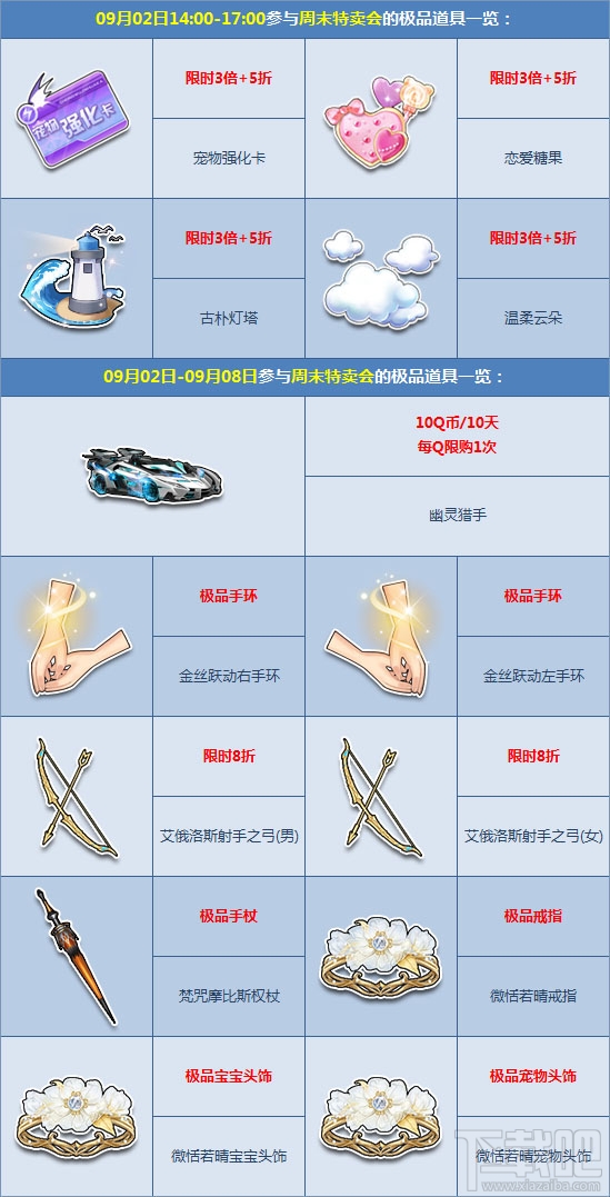qq飞车9月超值特卖会开启 qq飞车9月超值特卖会道具一览