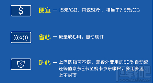 京东红包卡值得办理吗？京东红包卡资费一览