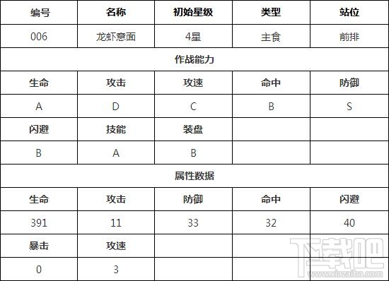 料理次元龙虾意面怎么样？料理次元龙虾意面技能属性