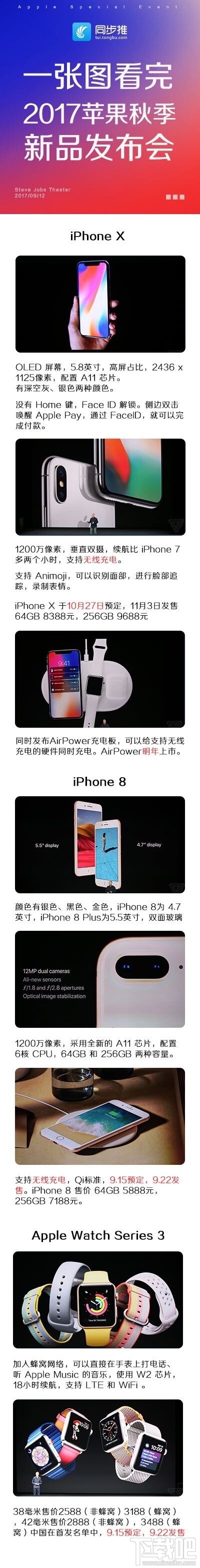 一图看懂2017苹果秋季新品发布会 一图看懂iPhone8新品发布会