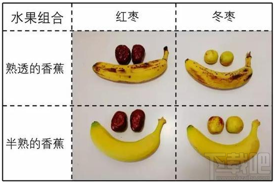 香蕉和枣一起是吃什么梗？香蕉和枣一起吃什么味道？