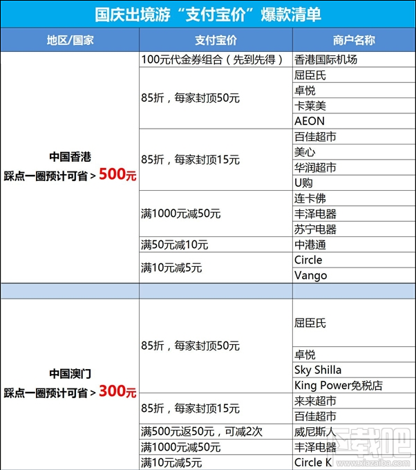 支付宝价是什么?国庆出境游支付宝价爆款清单