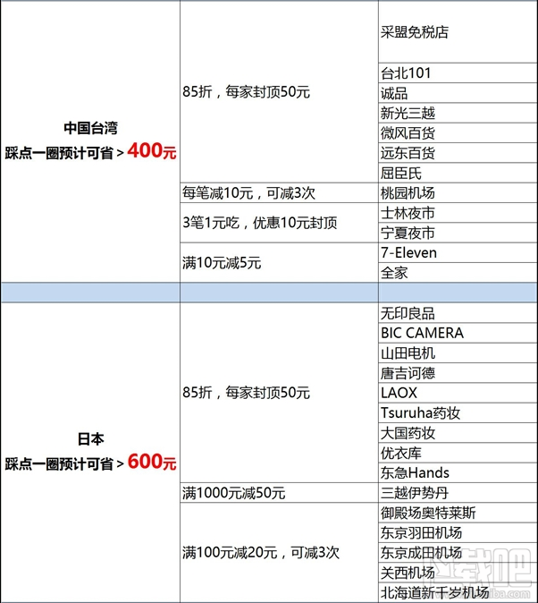 支付宝价是什么?国庆出境游支付宝价爆款清单