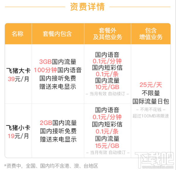 联通飞猪卡怎么收费?联通飞猪卡资费一览