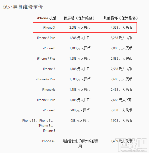 摔不起！iPhoneX保外维修费用高达4588元！