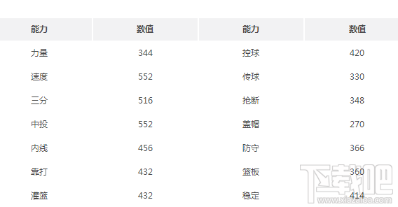 最强NBA加里纳利怎么样？最强NBA加里纳利技能玩法