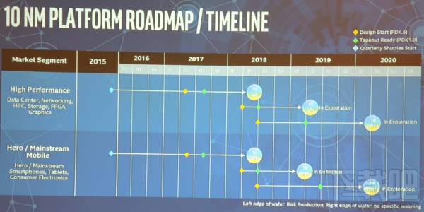 Intel首款ARM芯片将于年底发布