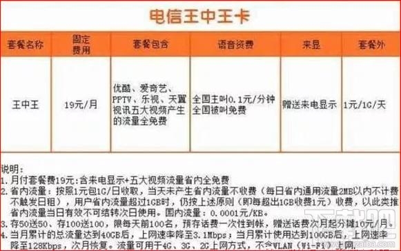 电信王中王卡怎么申请办理？电信王中王卡在哪申请？
