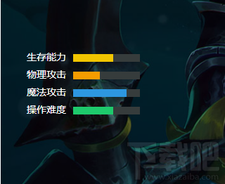小米超神甘宁怎么样？小米超神甘宁技能属性