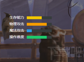 小米超神孙尚香怎么样?小米超神孙尚香技能属性