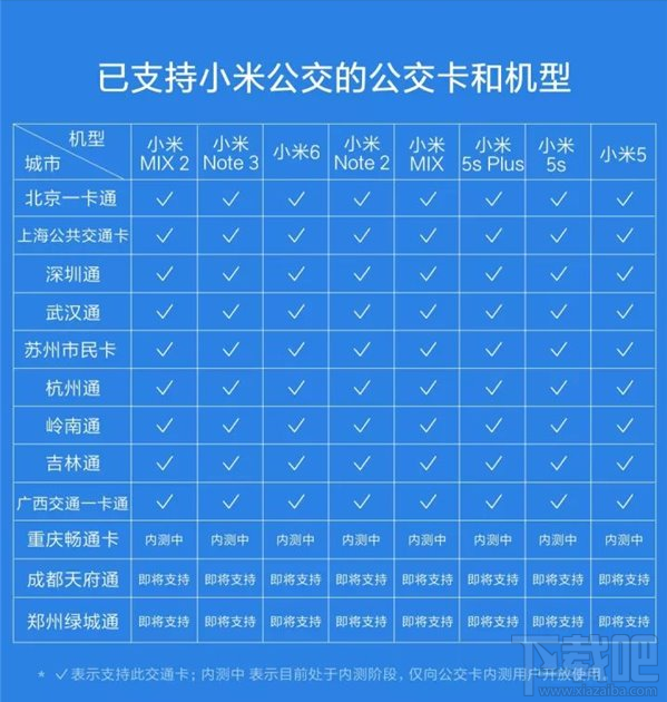 小米公交支持机型有哪些？小米公交支持机型