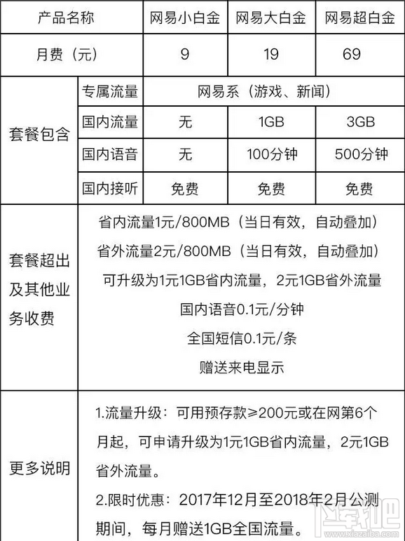 网易白金卡怎么样？网易白金卡资费一览