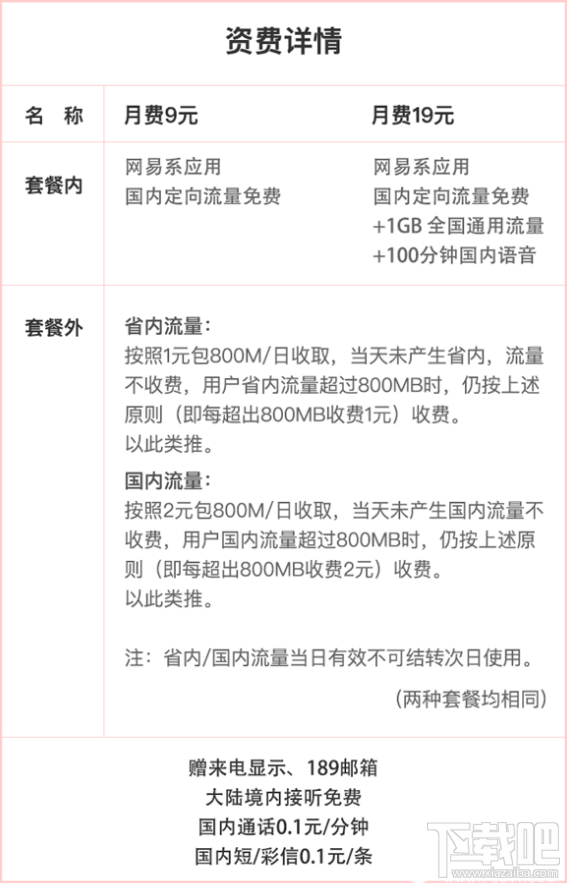 网易红卡怎么申请？网易红卡申请地址及方法
