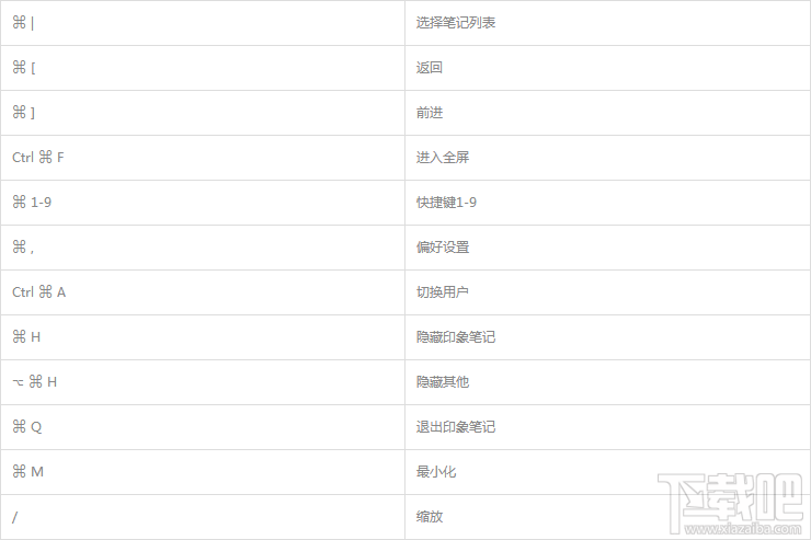 印象笔记Mac版快捷键有哪些？印象笔记Mac版快捷键大全