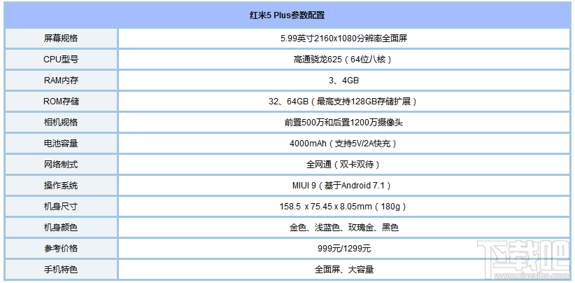 红米5Plus怎么样？红米5Plus配置参数介绍