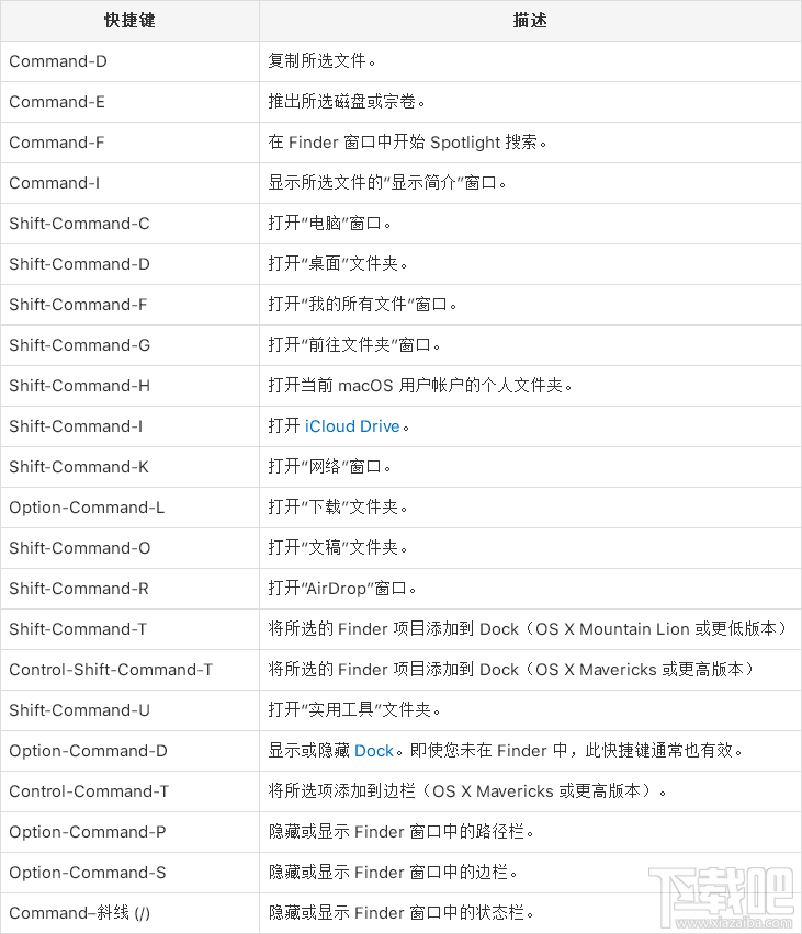 Finder快捷键大全