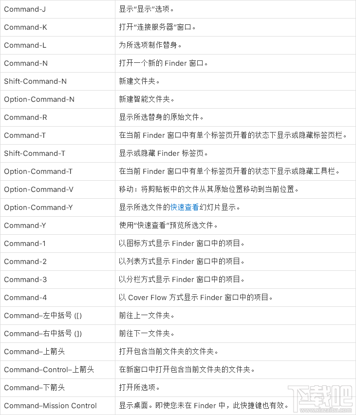 Finder快捷键大全