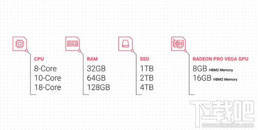 苹果：iMac Pro将于12月14日正式发售