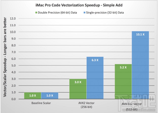 跑分惊人！中配iMac Pro比2013款高配Mac Pro快45%