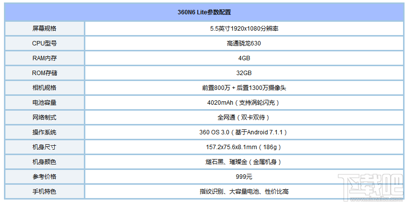 360N6 Lite怎么样？360N6 Lite手机配置参数