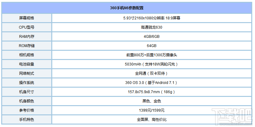 360N6怎么样？360手机N6配置参数介绍