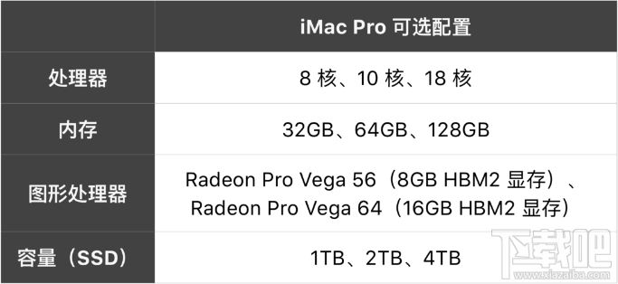 iMac Pro亮点有哪些？