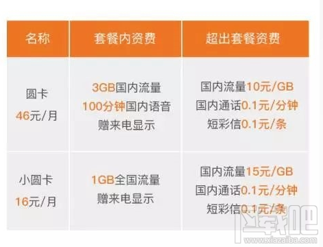 圆通圆卡怎么样？圆通圆卡资费一览