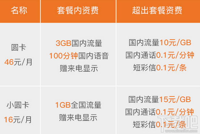 圆通圆卡怎么申请？圆通圆卡申请方法及地址
