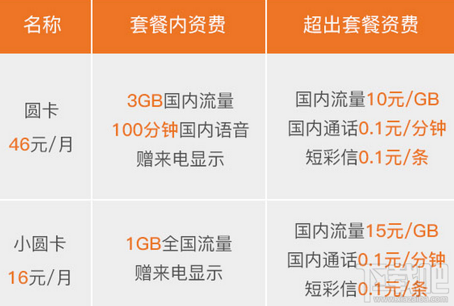 圆通圆卡和小圆卡有什么不同？区别对比