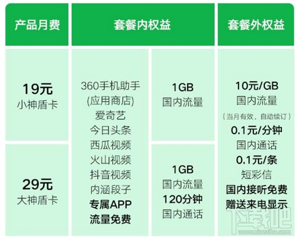 360神盾卡怎么申请？360神盾卡申请地址及方法
