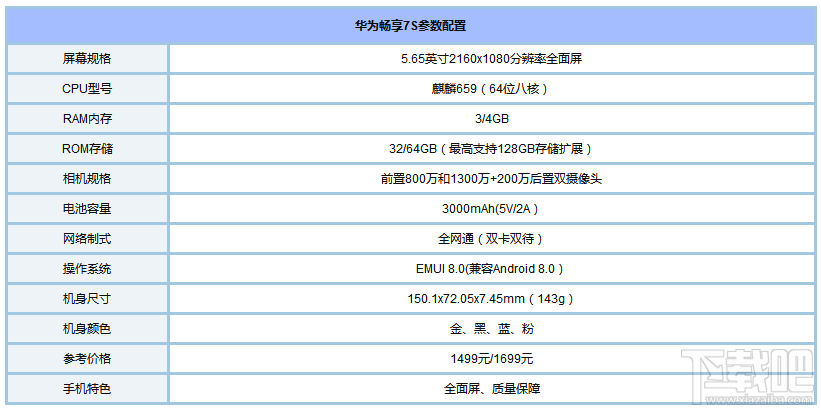 华为畅享7S怎么样？华为畅享7S值得购买吗？