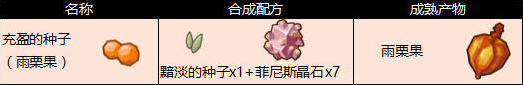 奶块雨栗果合成配方
