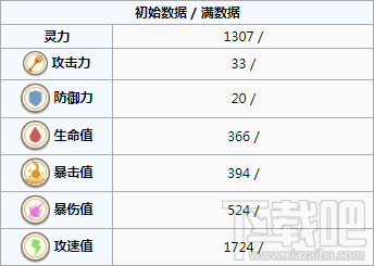 食之契约酸奶图鉴