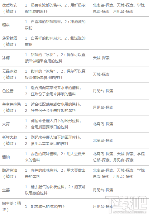食之契约调料掉落地点大全