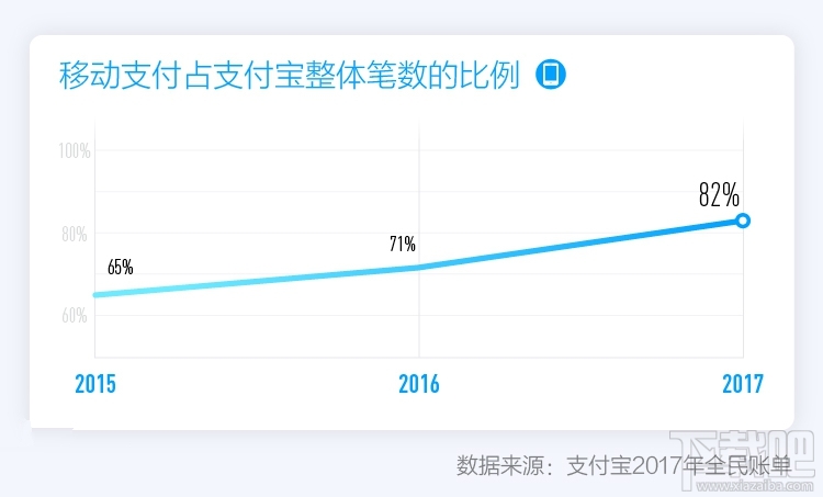 2017支付宝账单出炉：再见钱包！