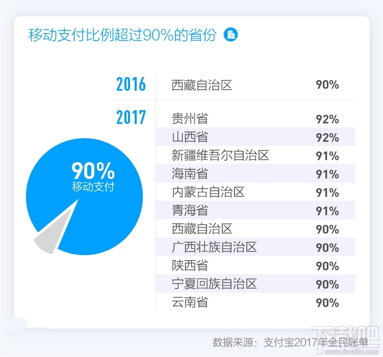 2017支付宝账单出炉：再见钱包！