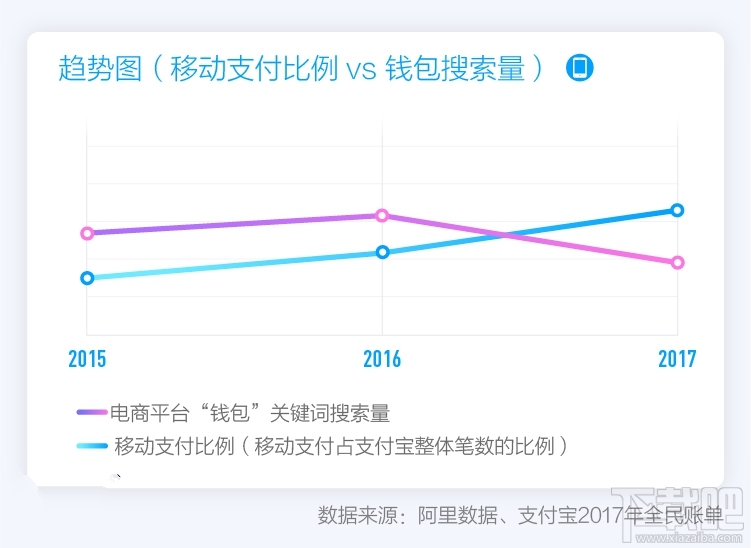 2017支付宝账单出炉：再见钱包！