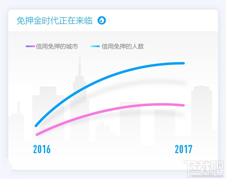 2017支付宝账单出炉：再见钱包！