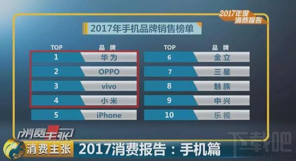 2017手机热销榜 2017手机销售榜单排名