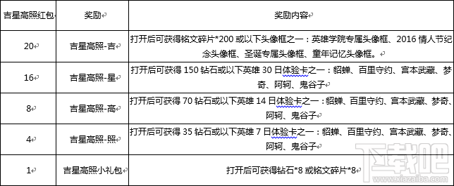 王者荣耀吉星高照红包可以兑换什么？