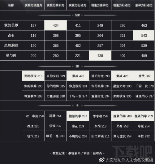 恋与制作人白起卡牌推荐