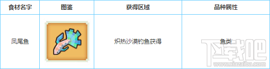 奶块凤尾鱼怎么获得?