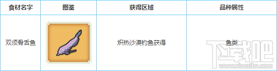 奶块双须骨舌鱼怎么获得?