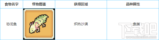 奶块恐龙鱼怎么获得?