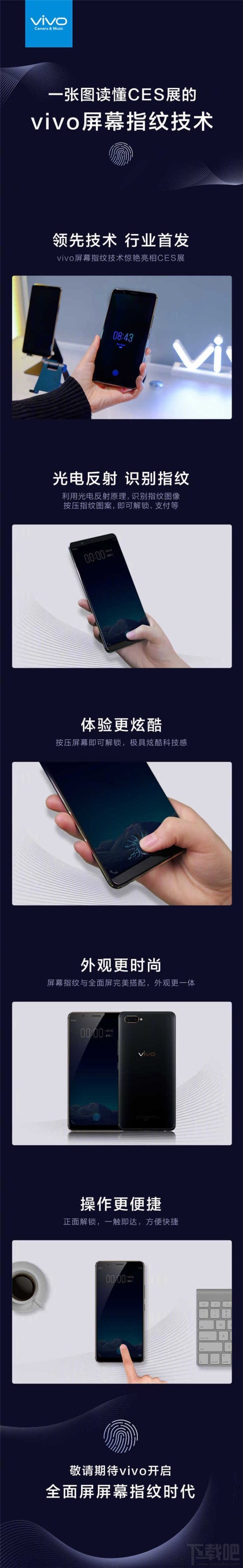 一张图读懂vivo屏幕指纹技术